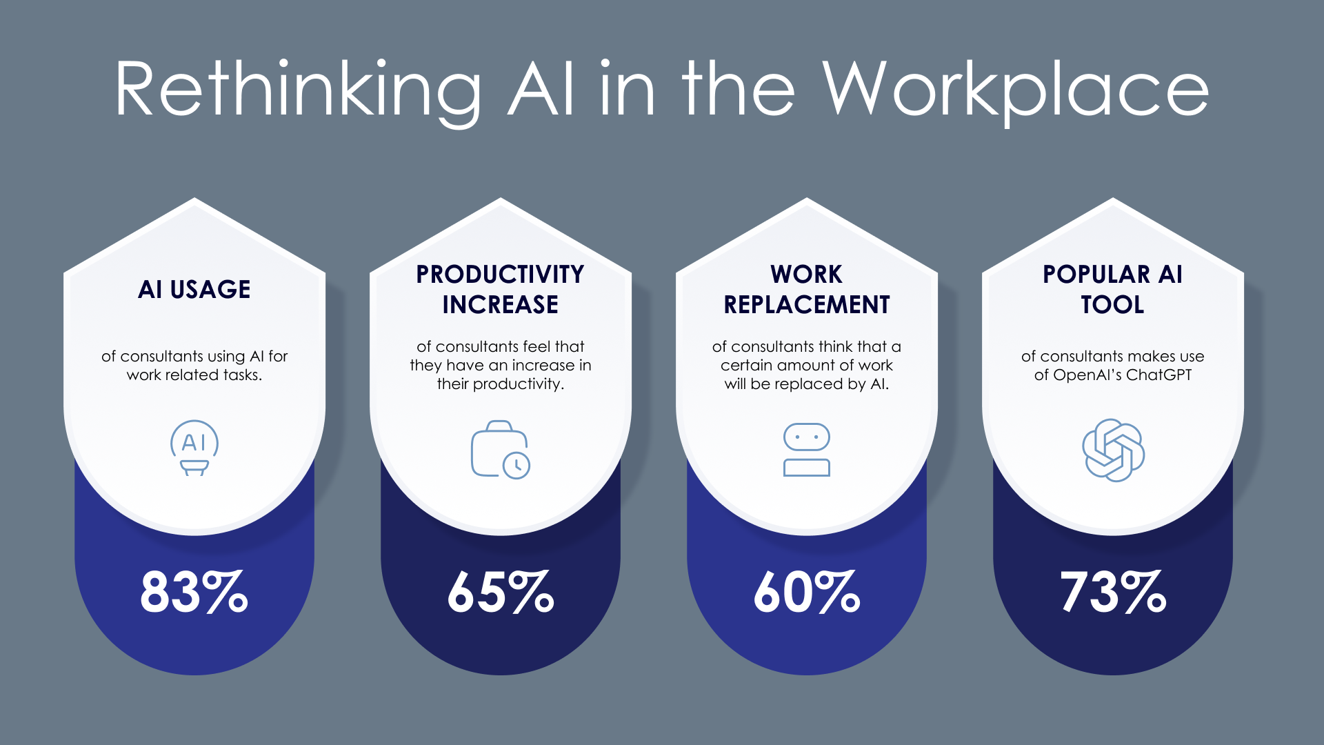 Rethinking AI in the Workplace - Consultant survey on Artificial Intelligence