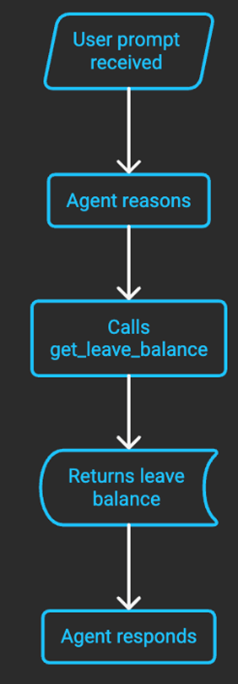 Picking the right agent configuration for your next AWS project 9