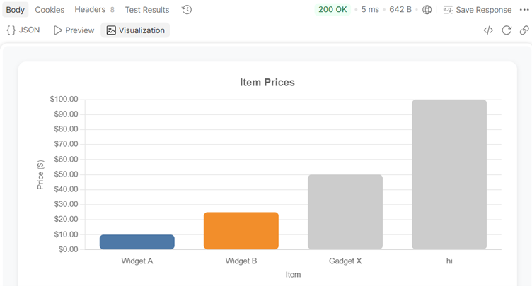 Power User Approach to Postman - API Design, Testing & Automation