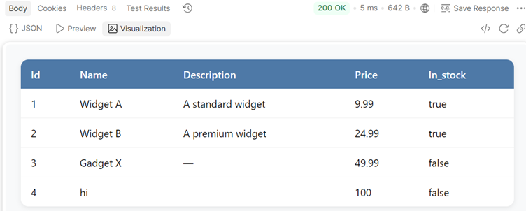 Power User Approach to Postman - API Design, Testing & Automation